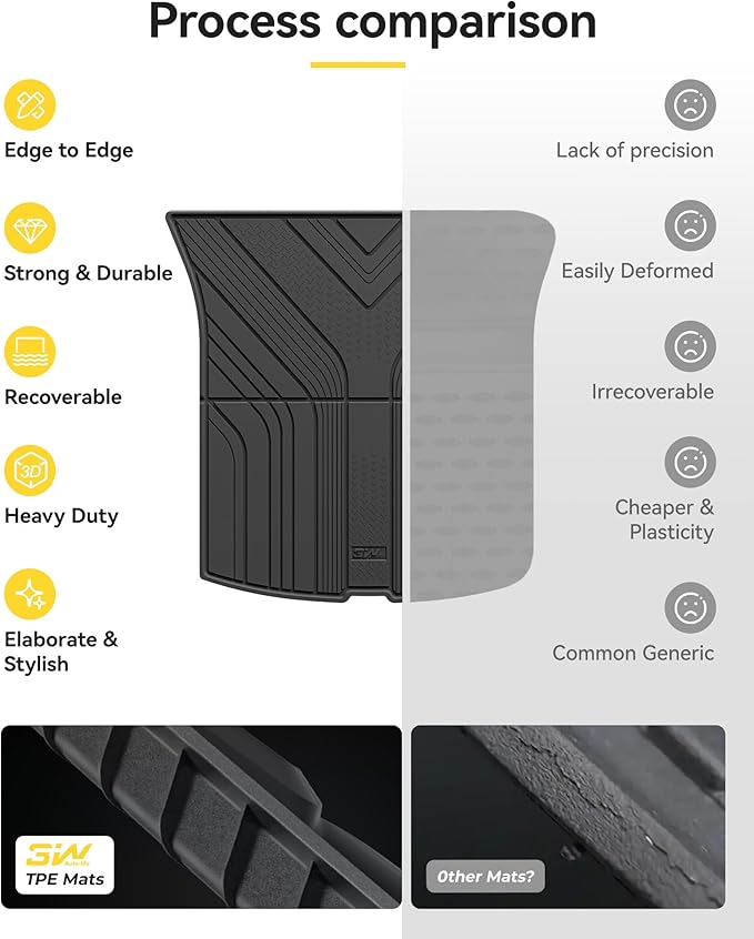3W 2025 2026 Tesla Model Y Juniper Cargo Mat with Front & Rear Trunk Mats Cargo Liners Anti-Slip TPE All Weather Accessories Vigormold™