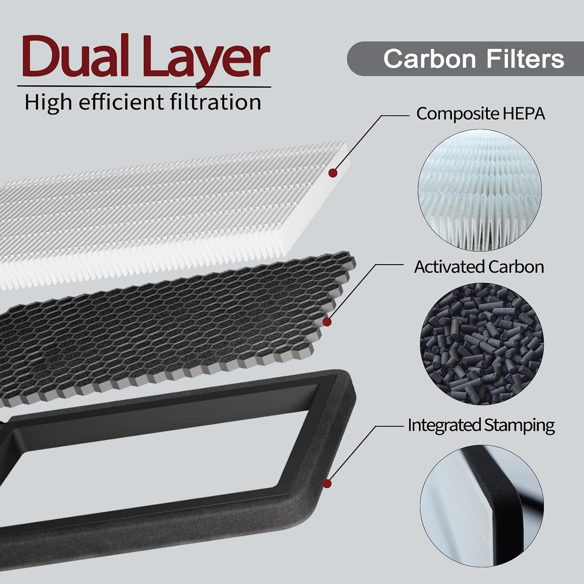 Front Trunk Hepa Filters Kit for Tesla Model Y (2022-2026) 4-Pack