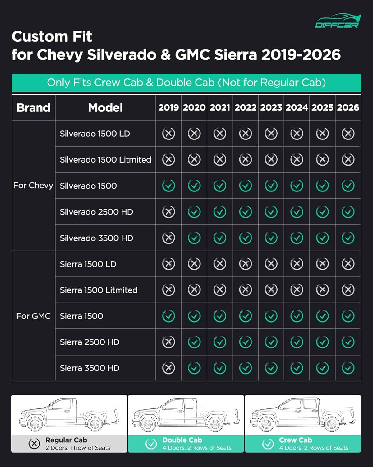 Truck Underseat Storage for Silverado Sierra: 2019-2026 Crew/Double Cab, Rear under Seat Organizer Tool Box Car Accessory for Chevy Silverado & GMC Sierra 1500 2500HD 3500HD (W/ Detach Bin & Mesh Net)