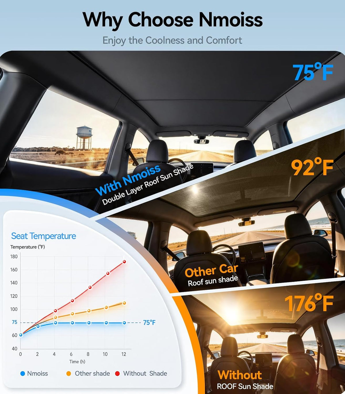 Tesla Model Y Juniper 2025-2026 Sunshade Roof Never Sag UPF50+ 99% UV Block