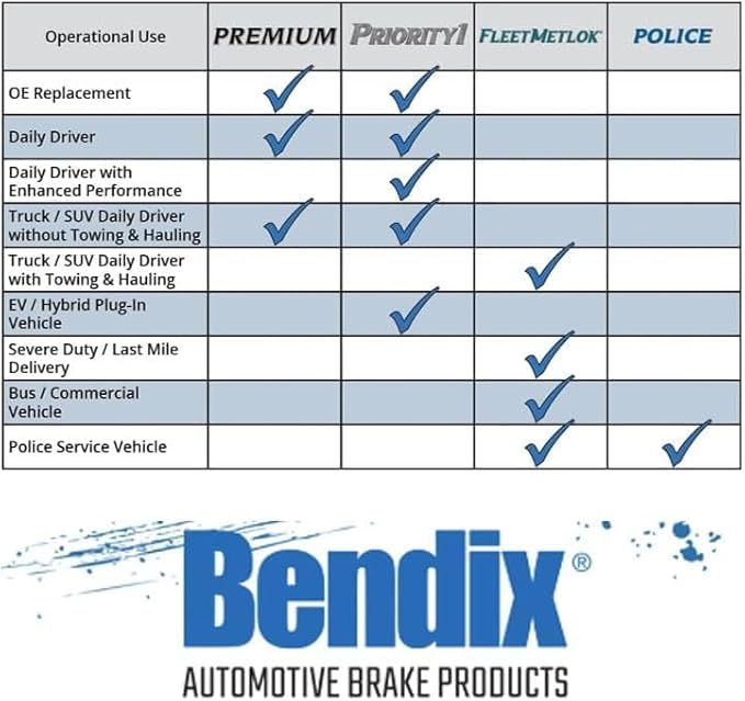 Bendix Priority1 CFM978 Semi-Metallic Rear Brake Pads for Audi Q7 2015-2007, Porsche Cayenne 2006-2003, Cayenne 2010-2008, Volkswagen Touareg 2010-2004