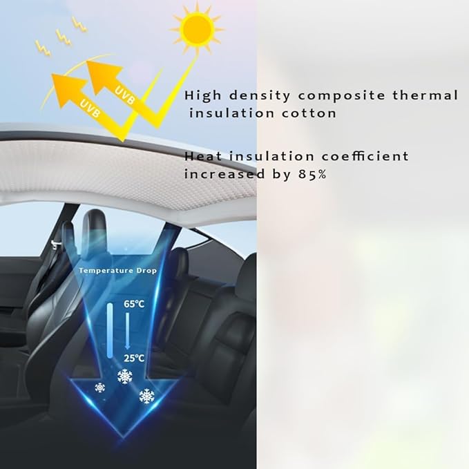 New Roof Sunshade Static Cling Electrostatic Adhesion Sunshade for Glass Roof Heat Insulation Compatible with Tesla Model 3