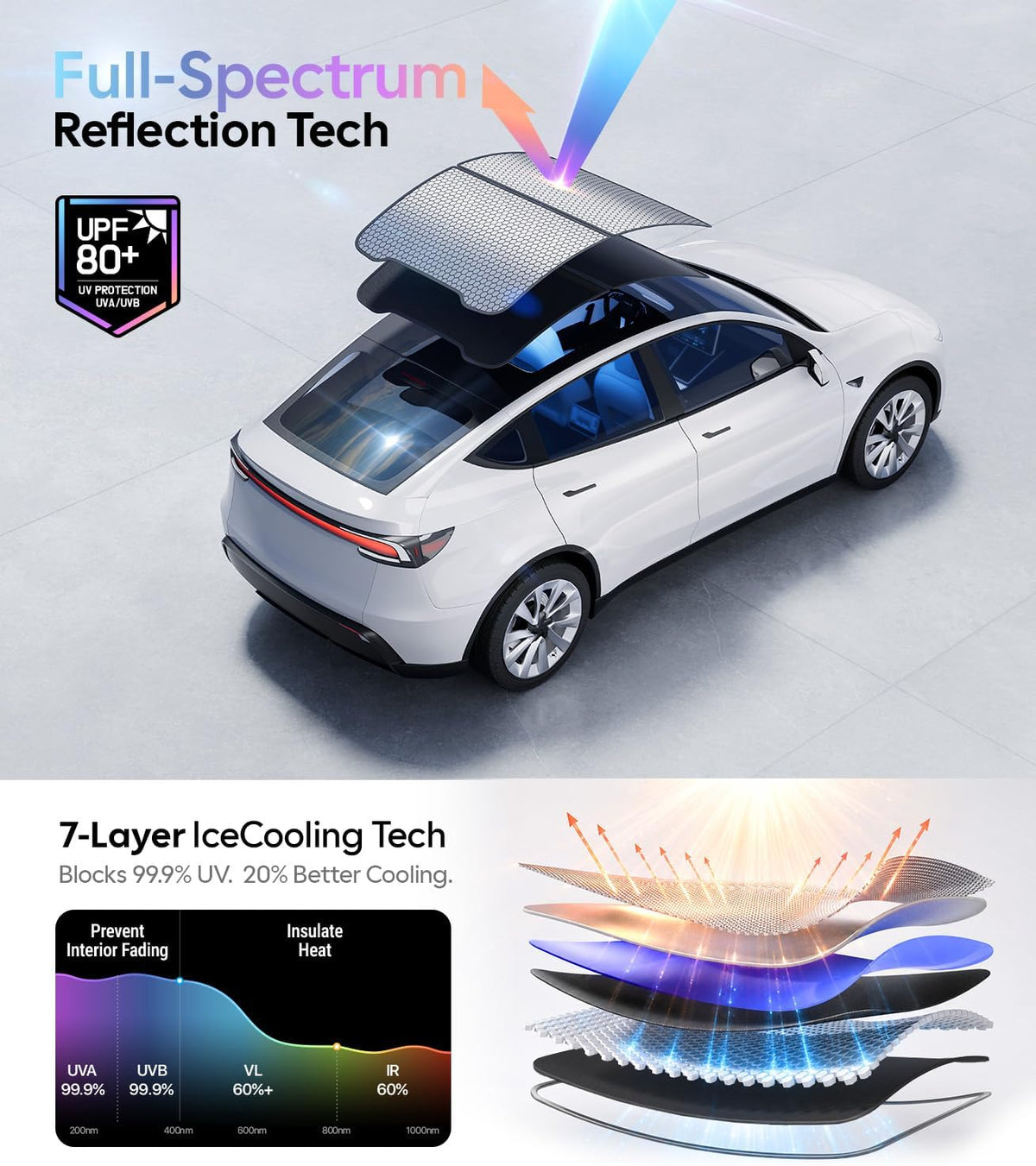 for Tesla Model Y Juniper Accessories Sunshade Roof, Interior Black