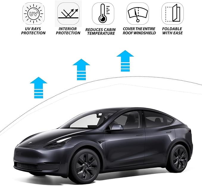 Sunshade Roof for 2025 Tesla Model Y: Sunroof/Rear Window Sunshade/Glass Sunroof Shade Upgraded Double-Layer Design for Tesla 3 Accessories, Window Insulation UV & Heat Protection,No Gaps&Sagging