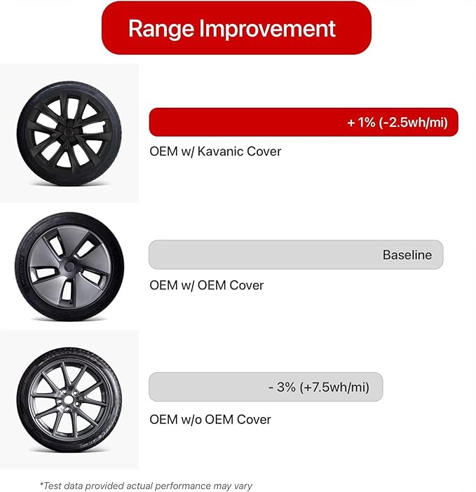 KAVANIC 4PCS Hubcaps Fits for Tesla Model 318 Inch Hubcap Matte Black Support Logo Long Range Arachnid Style for Model 3 2017-2023 18" Aero Wheel Cover Rim Protector (RWD/AWD)