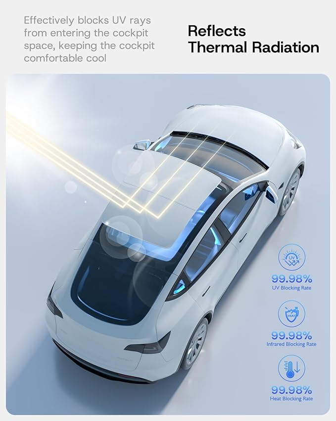 Upgraded Sunshade Roof for Tesla Model Y 2020-2024, [Nano Ice-Crystal Coatings& No-Sag & Magnetic Design] Heat Insulation Class Roof Sun Shade for Tesla Model Y Accessories, Gray, 2PCS