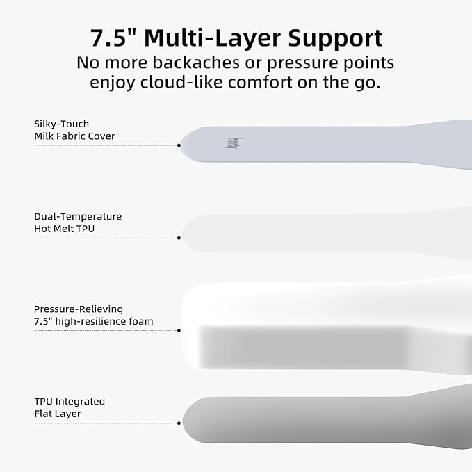 Tesla Model Y/Juniper Auto-level FlatCore TPU Backseat Mattress, 7.5’’ Thick Solid Foam Full Size Bed, Built-in Pump & Wedge Design Levels 12° Slope to True Flat for Roadtrip, Camping, Job Shifts, Nap