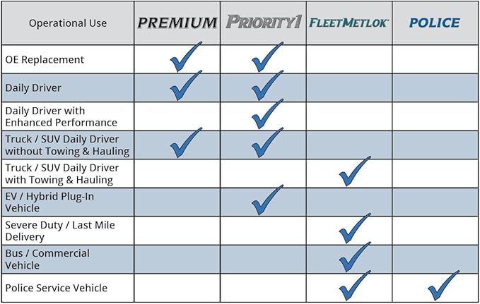 Bendix Priority1 CFM1045 Semi-Metallic Front Brake Pads for Ford E-150 2007-2004, E-150 Club Wagon 2005-2003, E-150 Econoline 2007, Econoline 2006-2004