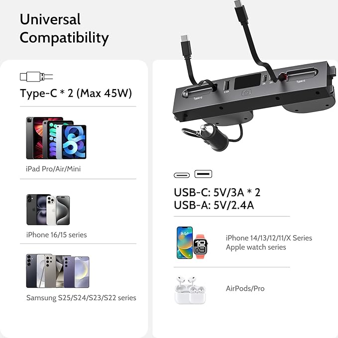 Max 132W Dual Type-C USB Hub, Tesla New Model 3 Highland (2025/2024) Accessories, 5 in 1 Fast Charger for iPhone 16/15 Series, 2-Retractable Cable & 3-Port Docking Station