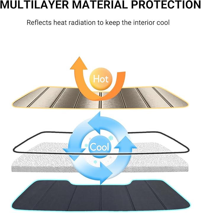 Windshield Sun Shade for Tesla Model S 2012-2026 - Metallic