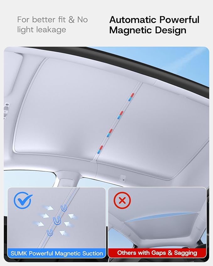 Upgraded Sunshade Roof for Tesla Model Y 2020-2024, [Nano Ice-Crystal Coatings& No-Sag & Magnetic Design] Heat Insulation Class Roof Sun Shade for Tesla Model Y Accessories, Gray, 2PCS