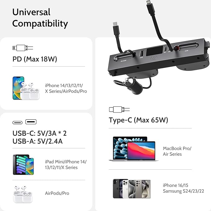 125W Max Retractable USB Hub, Tesla New Model 3 Highland (2025/2024) Accessories, Super Fast Charger Up 65W for MacBook Pro/Air/iPhone 16/15/Samsung Series, 5 in 1 Docking Station