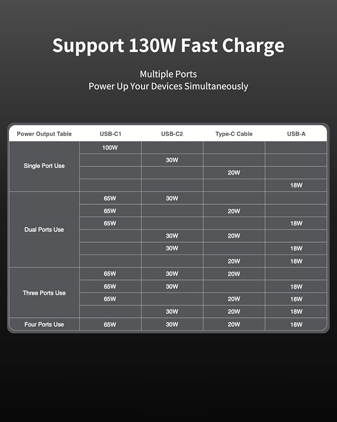 JOWUA 130W LED Hub Compatible for Tesla New 2025 Model Y, Reengineered Model 3 Highland (2024+), Two Type-C Ports, one USB-A Port, and a Type-C Cable