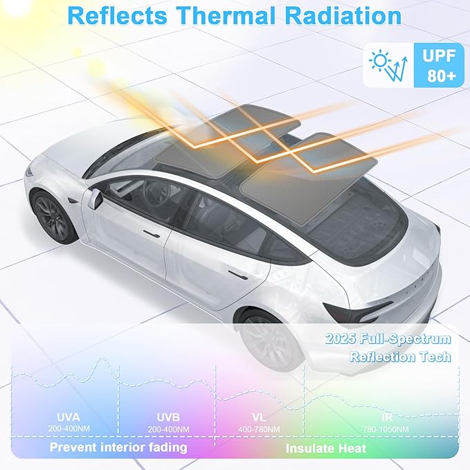 Sunshade Roof for Tesla Model 3 Highland 2025 2024 (Never Sag) Skylight Glass Sunroof Roof Sunshade for Tesla Model 3 Accessories 2025 UV Reflector Reflective Covers Block Harmful (Black)
