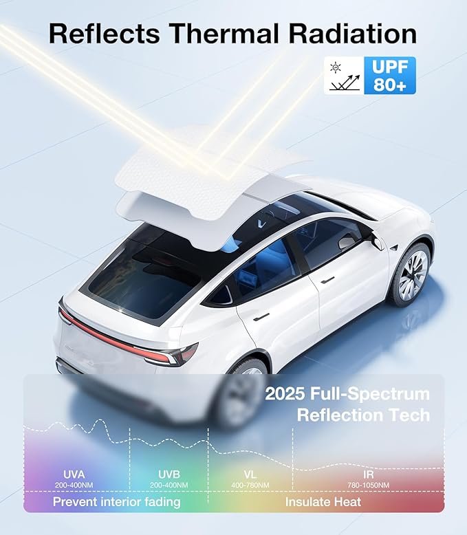 Wigoo Tesla New Model Y Juniper Accessories Sunshade Roof [Never Sag, Nano Ice-Crystal Coatings] SkyGrid Sunshade Texture, Heat Insulation Glass Roof Sun Shade, for Juniper Model Y, Light Gray
