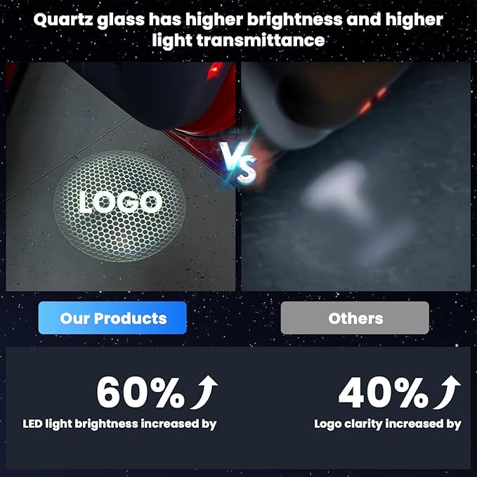 Dynamic Motion Door Projector Lights for Tesla Model Y/3/S/X, 2025 Upgraded Dual-Image Rotating 3D Laser Puddle Light, Ultra-Bright HD Animated Welcome Logo Lamp (Letter)