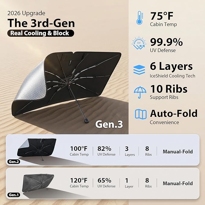Car Windshield Sun Shade Umbrella [2026 Ice Shield] Custom Fit: Tesla Model Y, Ford Explorer, Chevy Blazer, Hyundai-Palisade & More SUV Car Accessories, Anti-Scratch Max Cool Interior Protector