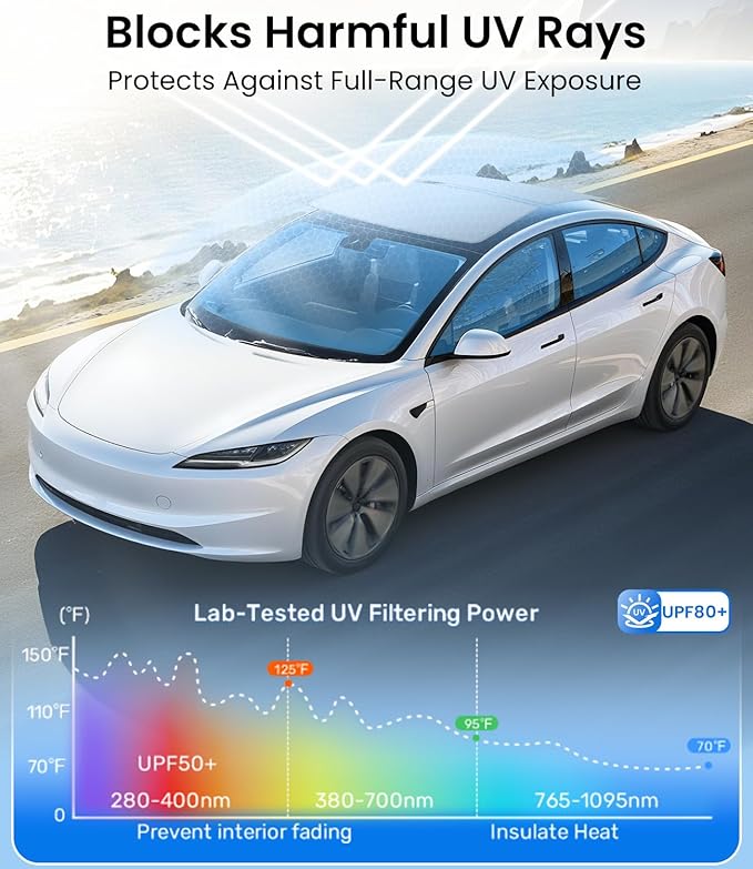 Zanch Tesla Model Y Sunshade Roof[No Sag, No Gaps, Stay Cooler] Multi-Layer UV Reflective Foldable Glass Sunroof ,Accessories for Model Y 2020-2025 (Not Fit New Y Juniper),Gray
