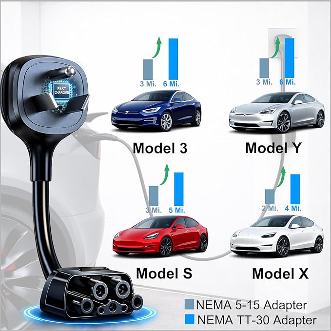 for Tesla NEMA TT-30 Adapter, Tesla Mobile Charger Adapter for Gen 2 and 3 ONLY, 240V Plug & TT-30 Outlet at 24 Amp 10-Inch