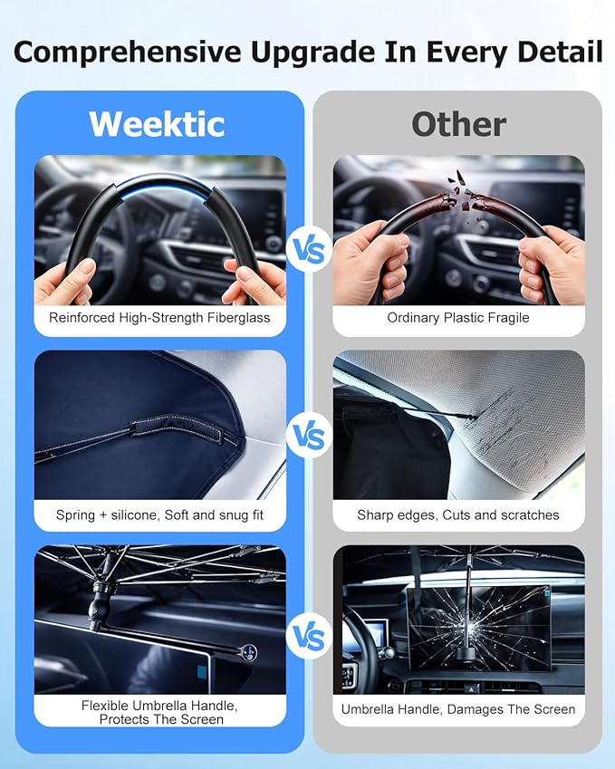[2026 Upgraded] Weektic Custom Windshield Sun Shade Umbrella for Subaru Outback 2010-2025, Double Thickened Ice Crystal Coating, Sun & Heat Protection, Keep Vehicle Cool & Protect Interior