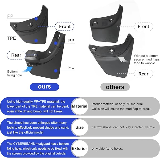 4Pcs for Tesla Model Y Mud Flaps Accessories 2020-2024(Not Fit Juniper) Splash Guards Tire Protector Mudguard Mudflaps
