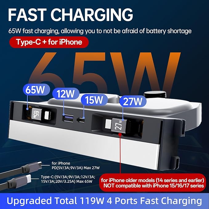 USB Hub for Tesla Model Y Juniper 2025 2026 Model 3 Highland 2024 2025 with Sliding Cover, 119W Multi Ports Fast Charger Waterproof Docking Station with Retractable Cables fit Center Console