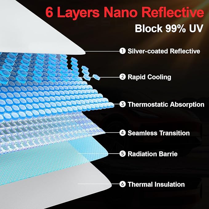 Glass Roof Sunshade for Tesla Model 3 2023-2021 Insulation UV Rays Protection Sun Shade for Tesla Model 3 Accessories 2023-2021(Beige)