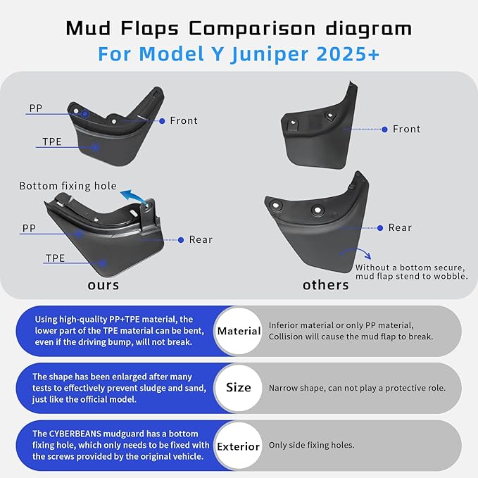 2025 2026 Mud Flaps for New Tesla Model Y Juniper [No Drilling, Protect Paint] 4Pcs PP+TPE Flexible Splash Guards, All-Weather Fender Guards Accessories