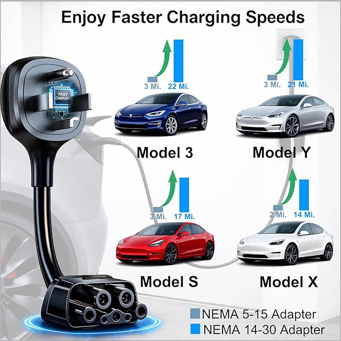 for Tesla NEMA 14-30 Adapter, Tesla Mobile Charger Adapter for Gen 2 and 3 ONLY, 240V Plug & 14-30 Outlet at 24 Amp 10-Inch
