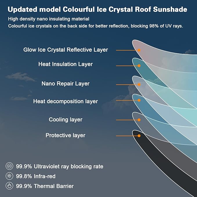 [2025 Upgrade] Sunshade Roof for Tesla New Model Y 2025 Juniper Colorful Ice Crystal Glass Sun Shade No-Sag Design Retractable Sunshade Heat Insulation Roof Window Sun Protection Foldable(Black)