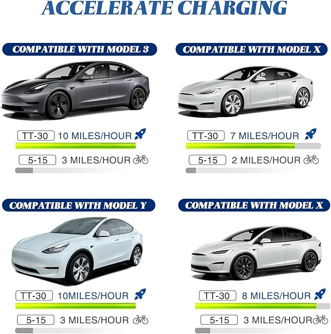 Relaxweex 16" Adapter Compatible with Tesla Gen 2 Mobile Portable Charger Connect Mobile Charger to Handle(not Compatible with Pre-2018 Model S/x Vehicles)(Tt-30p)