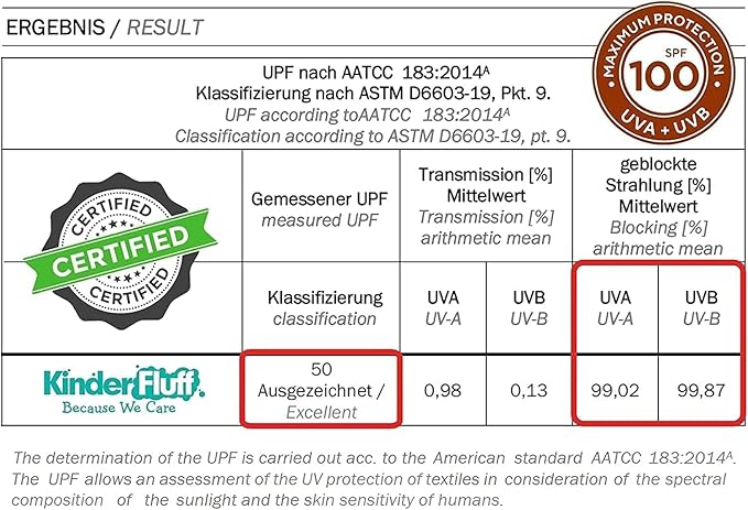 Windshield Sun Shade -Certified 99.87% UVB & 99.02% UVA Car Sun Shade. Award Winning Sunshade for Car Windshield with Patented Technology | Cadillac XTS (2013-2019) | Car Window Shades by Kinder Fluff