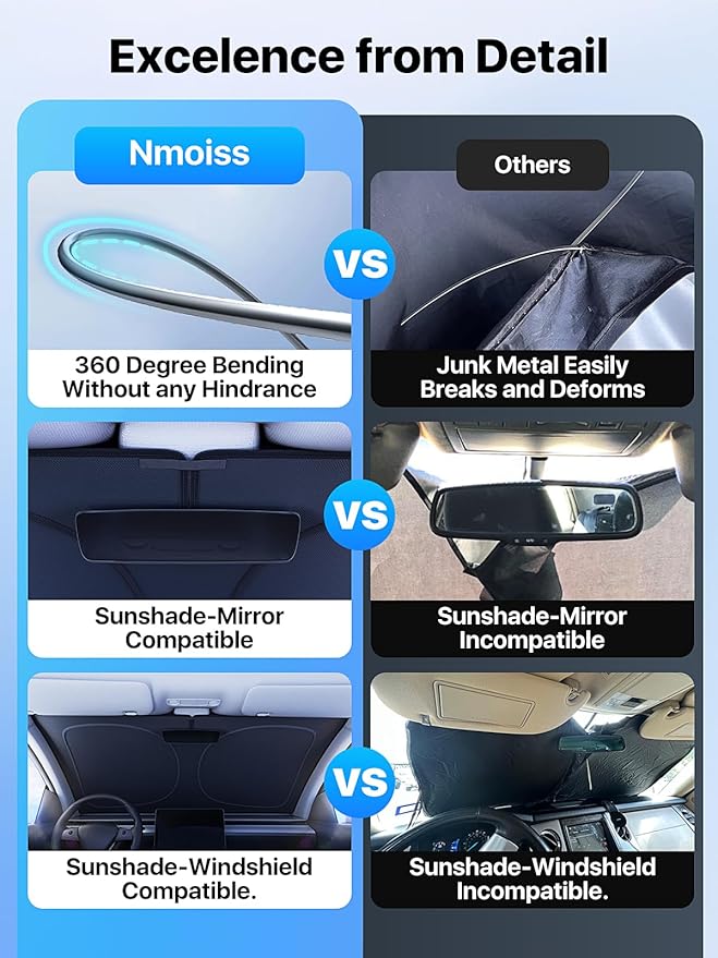 [2026 Upgraded] Nmoiss Model 3 Accessories Car Windshield Sun Shade [Dot Matrix Reflective Coating] Extended Edge No Light Leakage Design Cooling Protect Car Interior from UV Damage - Model 3