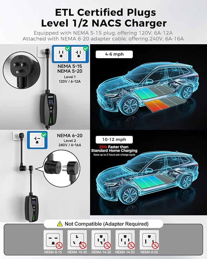 SEGUMA NACS Charger for Tesla with APP, 6-16A ETL Certified Level 1/2 Portable EV Charger, 120V/240V Dual Voltage with NEMA 5-15 Plug & 6-20 Adapter, 25FT Cable, IP66 Waterproof, Home Outdoor Station
