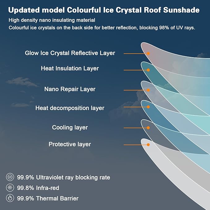 ROCCS Sunshade Roof for Tesla Model 3 2023-2021 Colorful Ice Crystal Glass Roof Sunshade Sunroof No-Sag Design Retractable Sunshade Heat Insulation Roof Window Sun Protection Snap Foldable (White)