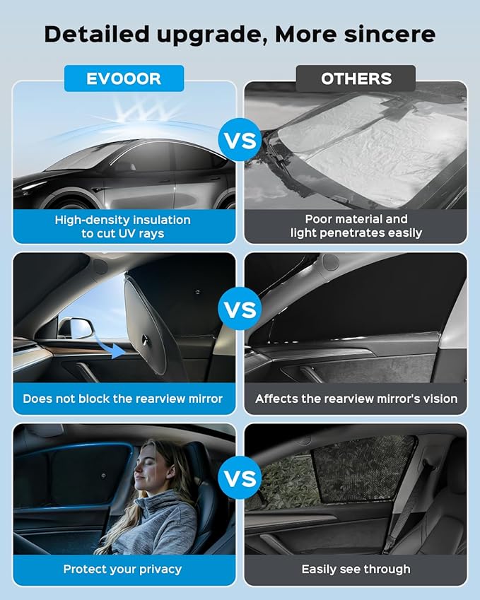 10pcs Windshield & Roof Sunshade for Tesla Model Y(2020-2024)-Front Side Rear Window & Roof Full Set Thermal Insulated Sunshades Sun Visor for Model Y Accessories