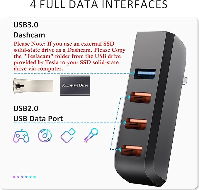 Glove Box USB Hub for Tesla Model Y 2021-2024 and Model 3 2021-2023, 4-in-1 Multiport Glovebox Docking Station Accessories for Dashcam Flash Drive Charger Data Transfer Games Music