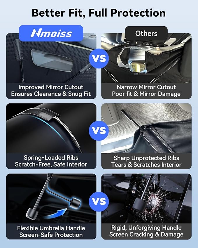 Nmoiss [Vinyl Coating Heat Shield] Windshield Sun Shade Umbrella Fit for Model Y 2020-2026 Include Juniper, Protect Car from Sun Rays & Heat Damage Keep Cool and Protect Interior, TeslaAccessories