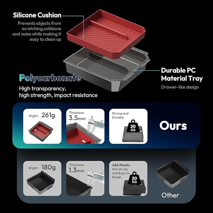 Center Console Organizer Tray for Tesla Model Y Juniper 2025-2026 & Model 3 Highland 2024-2026 [Premium PC + Silent Silicone Liner] Cup Holder for Tesla Model Y Juniper Accessories