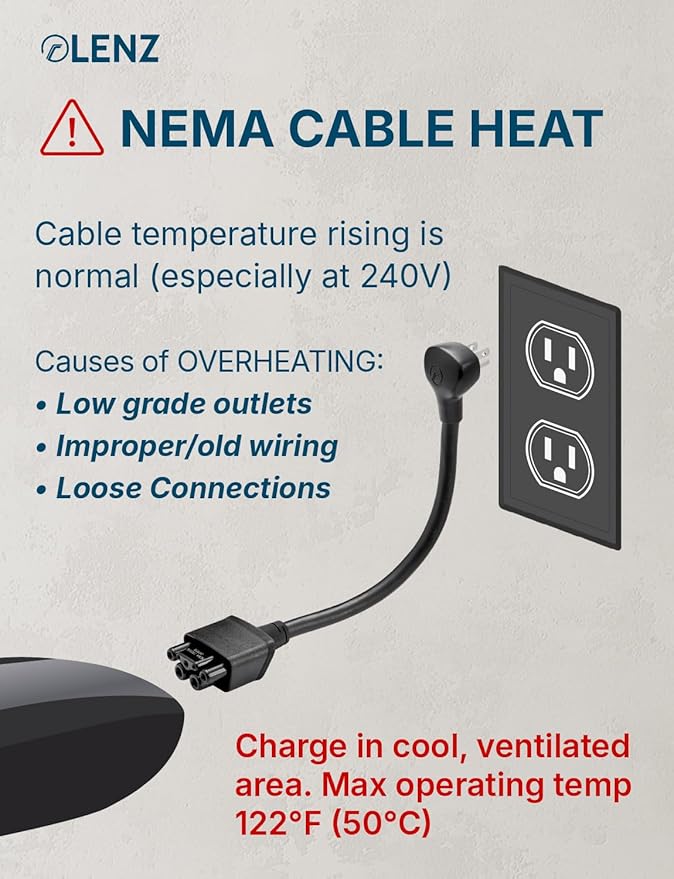 LENZ NEMA 5-15 Adapter: Compatible ONLY with Tesla Mobile Charger Gen 2 & 3, This Adapter Plugs into Your 120 V 5-15 Outlet at 12 Amps (Verify Before Purchase), 14-Inch Length