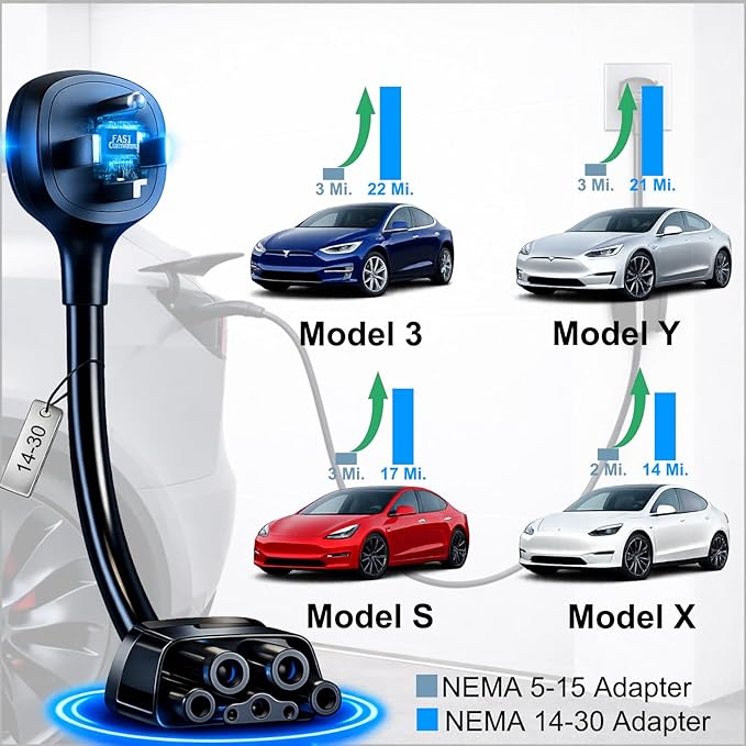 for Tesla NEMA 14-30 Adapter, Tesla Mobile Charger Adapter for Gen 2 and 3 ONLY, 240V Plug & 14-30 Outlet at 24 Amp 15-Inch