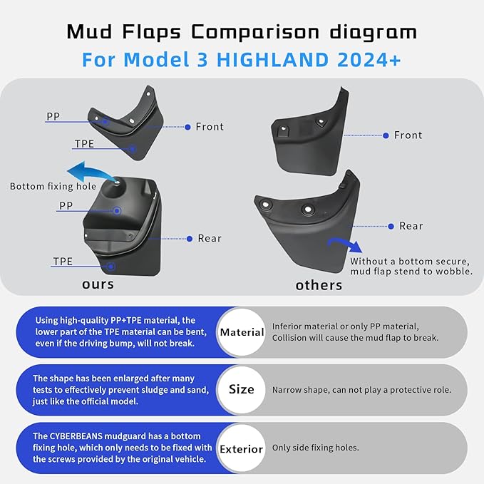 4Pcs Fenders for Tesla Model 3 Highland Accessories 2024 2025 Flexible Mud Flaps No Drilling Splash Guards All Weather Protector Mudflaps Fender