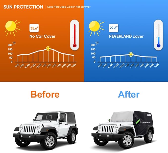 NOVSIGHT Cab Cover for Jeep Wrangler 4 Doors - 2007-2025 CJ, TJ, JK, JL, All Weather Half Car Covers for Wrangler 4 Door with 3 Straps Anti-UV Windproof Rain-Proof Auto Cover with Storage Bag