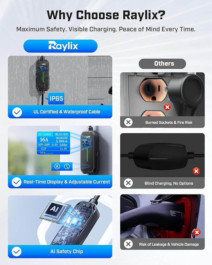 2026 Upgraded Level 1&2 Portable EV Charger, 8-16Amp Adjustable Current & Timer, 110V–240V, NEMA 5-15 & 6-20 Plug, 21Ft EV Charging Cable, J1772 Electric Car Charger for All PHEV/EV Charging Cord