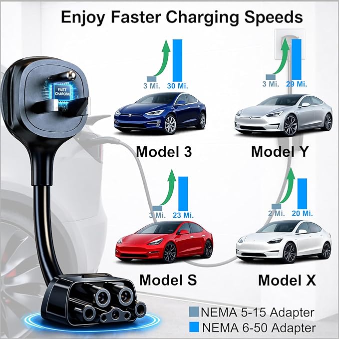for Tesla NEMA 6-50 Adapter, Tesla Mobile Charger Adapter for Gen 2 and 3 ONLY, 240V Plug & 6-50 Outlet at 32 Amp 10-Inch