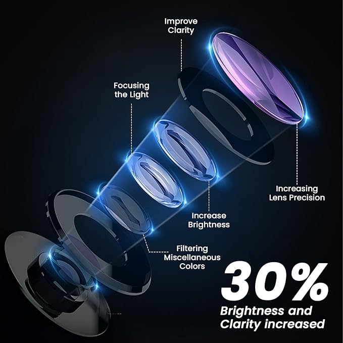 Dynamic Motion Door Projector Lights for Tesla Model Y/3/S/X, 2025 Upgraded Dual-Image Rotating 3D Laser Puddle Light, Ultra-Bright HD Animated Welcome Logo Lamp (Letter)