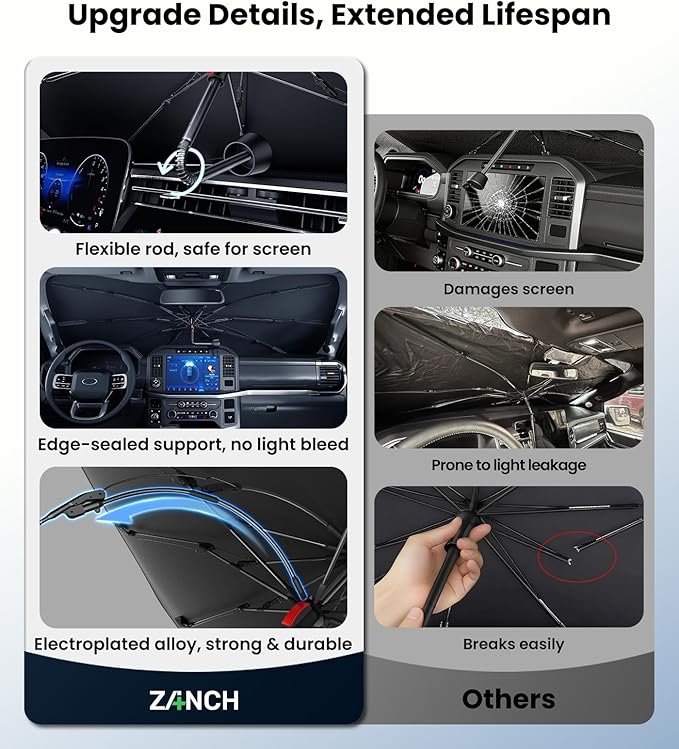 Zanch 2026 Upgraded Windshield Sun Shade Umbrella: Custom Fit for Mazda CX-5 2013-2025 Front Window Sunshade, Block UV Rays & Keep Car Cool, Precision 1:1 Scan for Mazda CX-5, No Gaps & No Scratches.