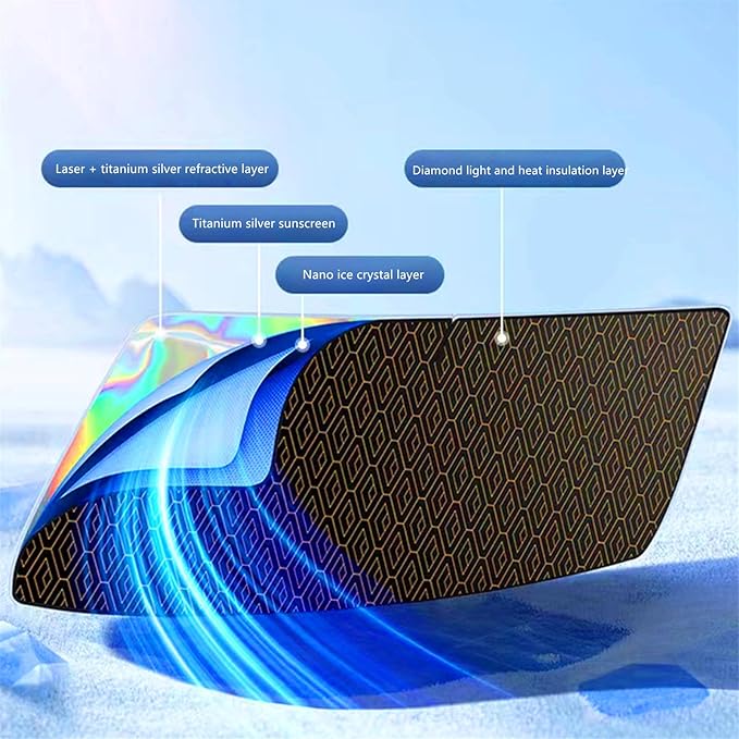 Premium Windshield Sun Shade for Tesla Model 3/Y (2016-2025) - 5-Layer Reflective Blocks UV & Heat, Heavy Duty Foldable Sunshade with Metal Frame, Iridescent Color to Keep Interior Cool