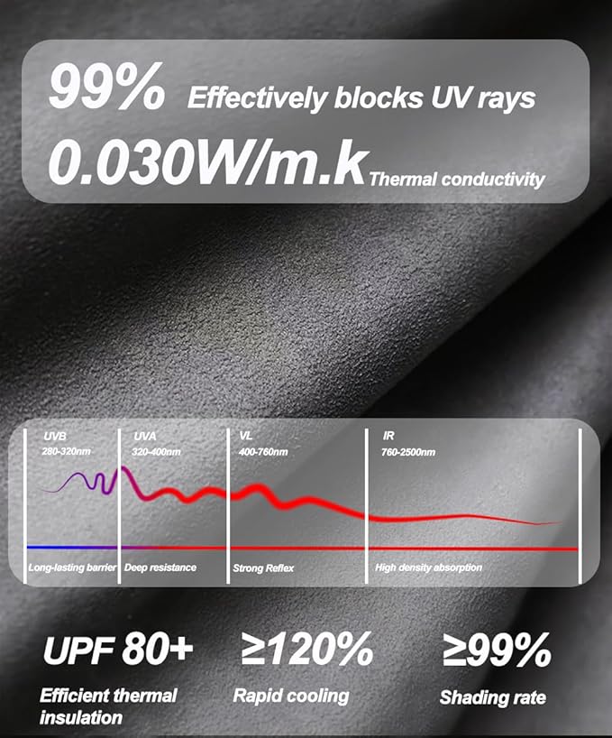 Roof Sunshade Compatible with Tesla Model S 2014-2018 Interior Accessories,Soft Suede Sunroof Sun Shade, No Sag Foldable Roof Glass Shade(Only for Openable Sunroof)