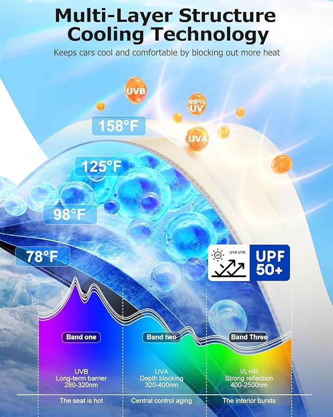 [2025 Upgrade] Weektic Windshield Sun Shade Umbrella for Car [Ultimate Cooling & Urethane Coated] Car Sun Shade Protect Interior from Sun Rays & Keep Cool Medium (57" L x 31" W)
